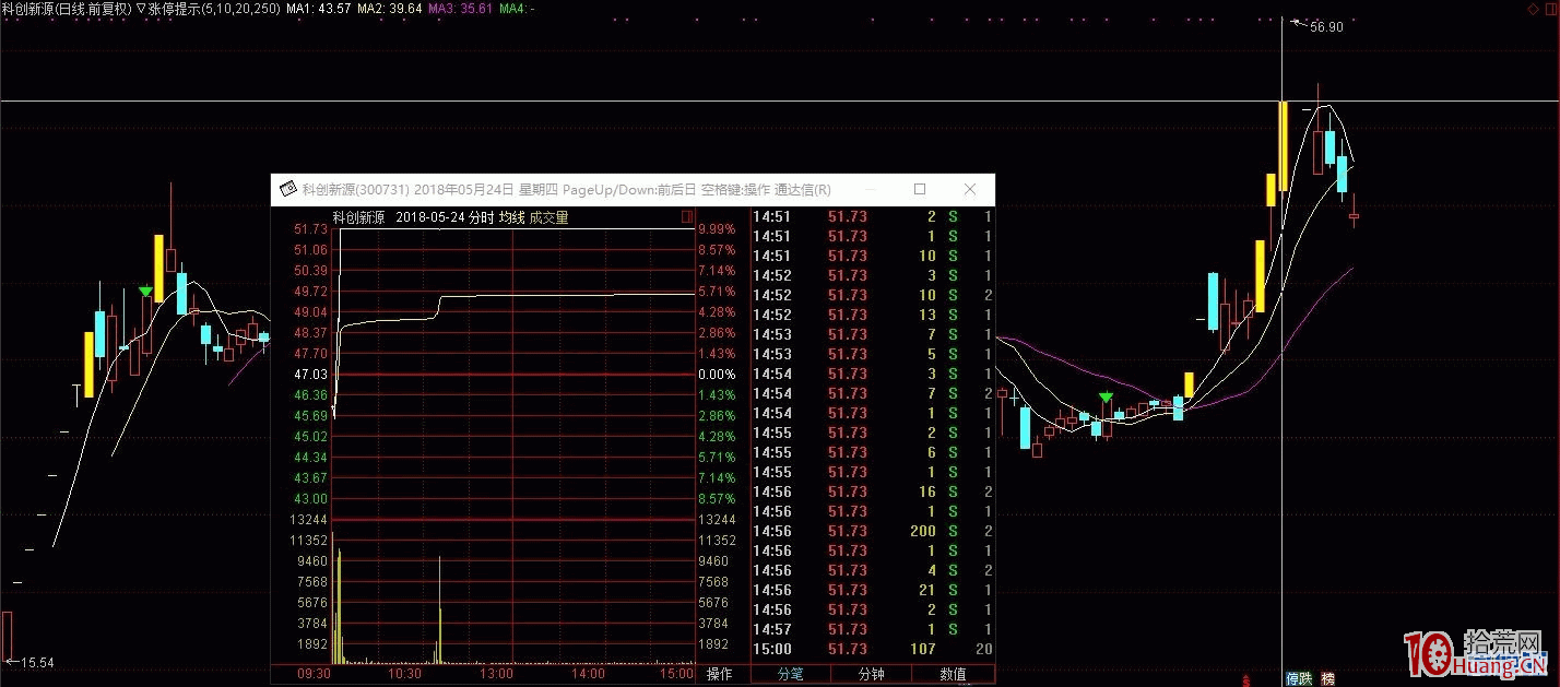 《心外無物，模式即人》——打板低吸篇,拾荒網