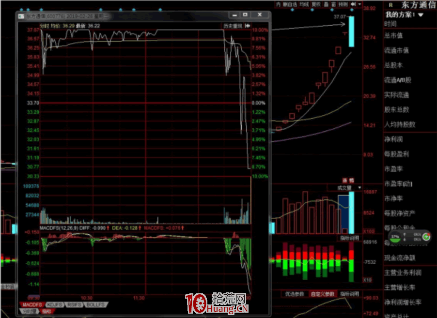 漲停板學深度教程 47：分歧一致戰法之為什麼高位一字板與加速板之後容易見頂？（圖解）,拾荒網