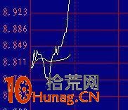 龍頭股套路全攻略 龍頭股套路全攻略,拾荒網