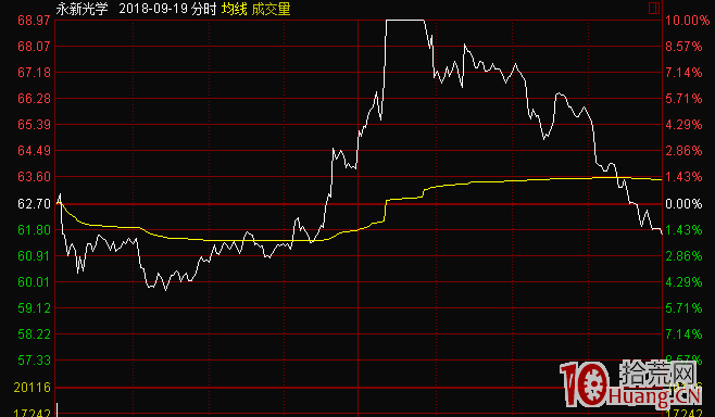 短線交易進階教程：什麼是分時承接力，如何判斷一個股票有承接力（圖解）,拾荒網