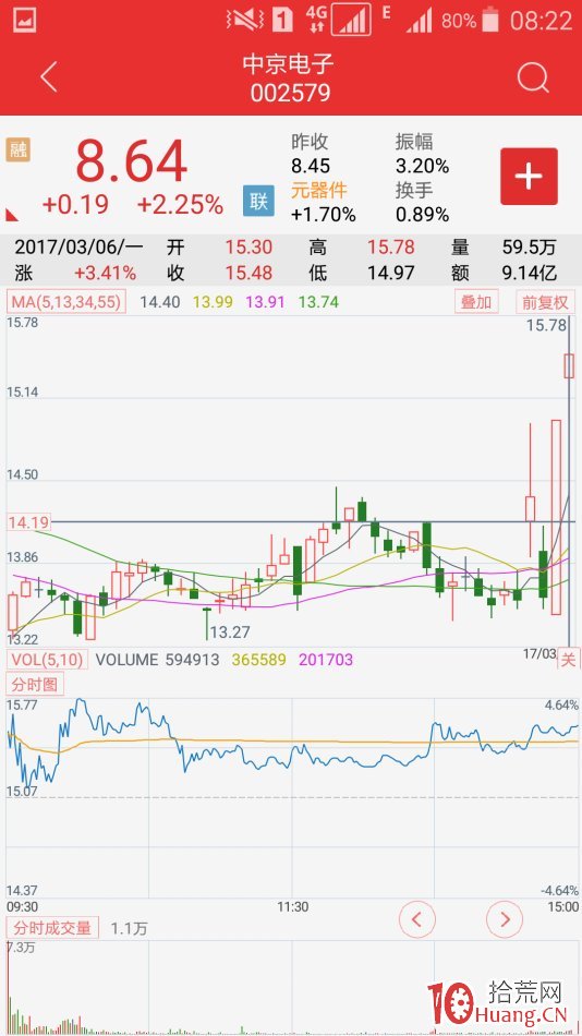 復牌股極陰極陽先覺戰法（圖解）,拾荒網