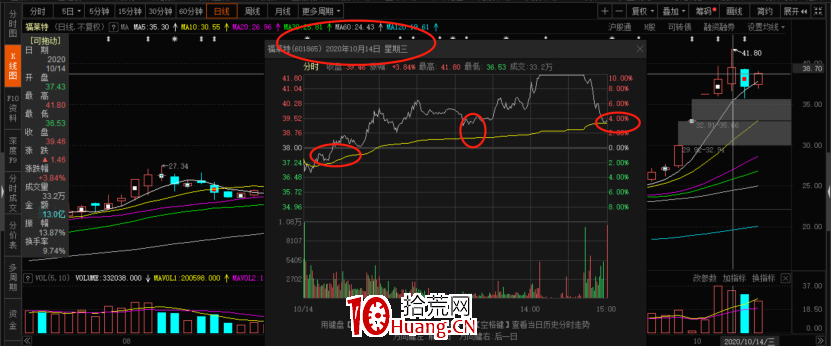 情緒周期理論入門輕松掌握 深度教程（圖解）,拾荒網