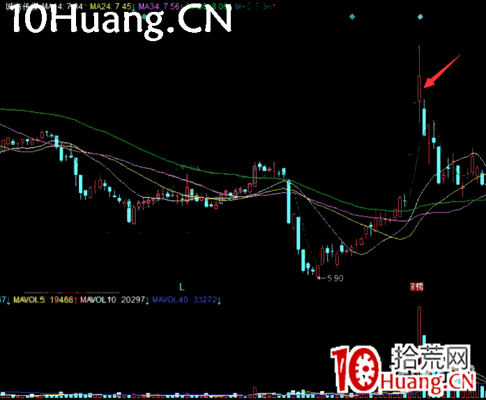 深山老牛半路戰法大全系列教程3:漲停加一陽戰法(圖解) 深山老牛半路戰法大全系列教程3:漲停加一陽戰法(圖解),拾荒網