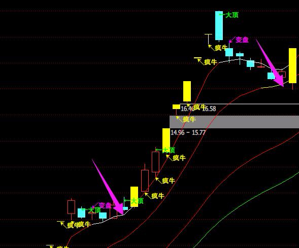 連續一字板漲停後的回調深度與龍回頭戰法買點案例圖解 連續一字板漲停後的回調深度與龍回頭戰法買點案例圖解,拾荒網