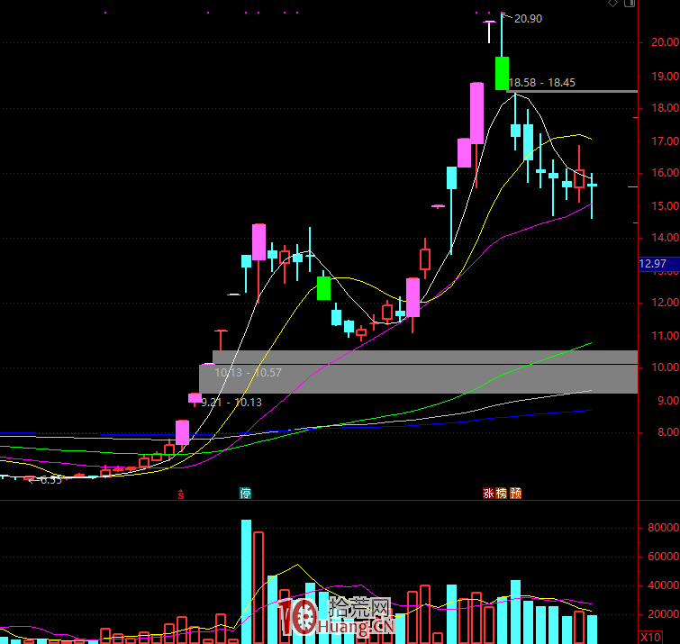關於集合競價的思考 關於集合競價的思考,拾荒網