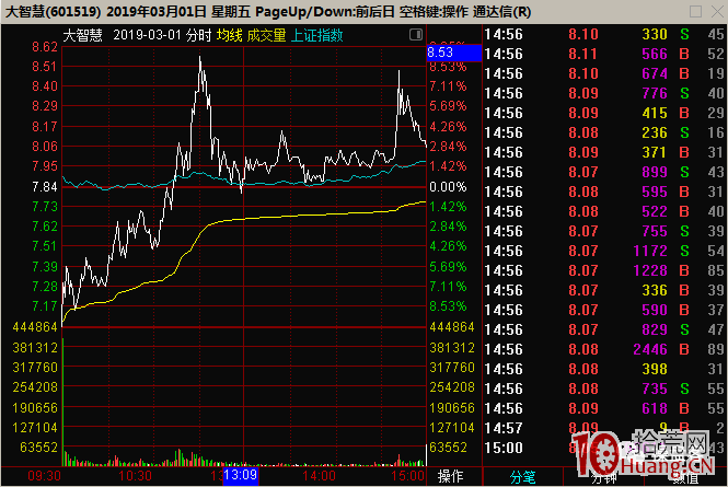 漲停板學之:題材陣型板細節,龍一龍二相互助攻模式(圖解) 漲停板學之:題材陣型板細節,龍一龍二相互助攻模式(圖解),拾荒網