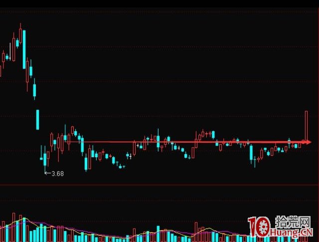 《漲停七式》第2章：第一式：蓄破式,拾荒網