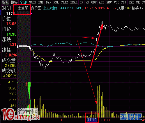 怎麼從龍頭股感知市場情緒?打板看盤的一些技巧圖解 怎麼從龍頭股感知市場情緒?打板看盤的一些技巧圖解,拾荒網