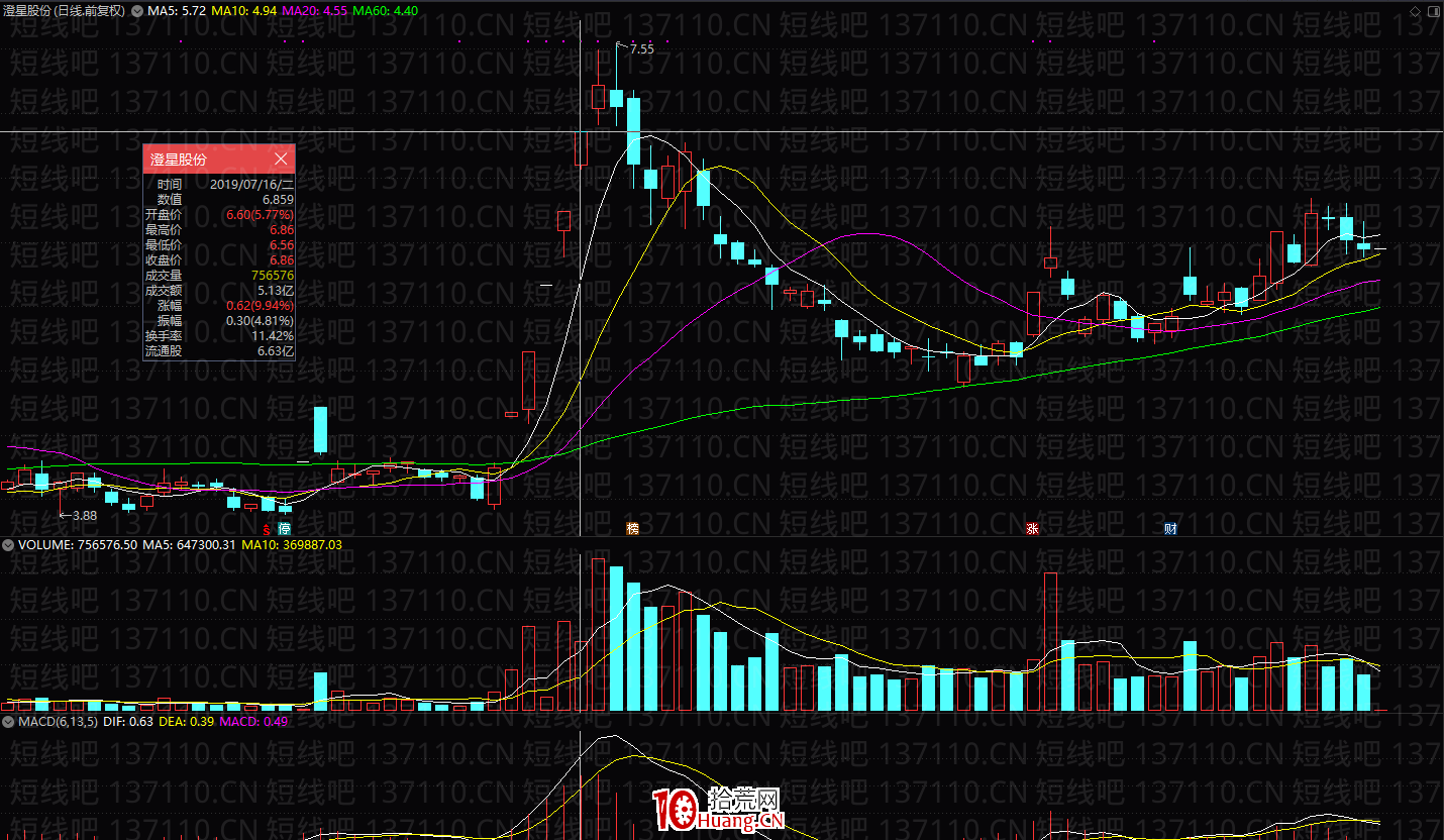 不死鳥韋一：股票補量的買點機會（圖解）,拾荒網