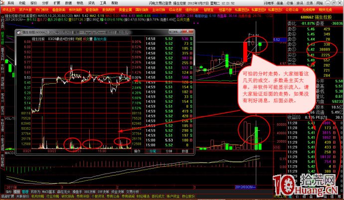盤口賣一掛萬手大單,快速拉升再砸下來,賣一再大單打壓 盤口賣一掛萬手大單,快速拉升再砸下來,賣一再大單打壓,拾荒網