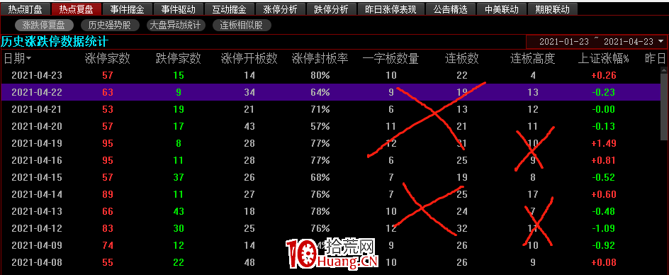 如何用同花順尋找過去某某時間段的妖股？（圖解）,拾荒網