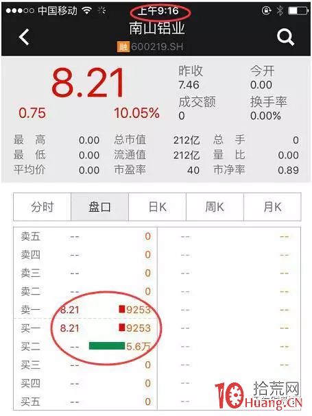 集合競價規則之漲停板障眼術（圖解）,拾荒網