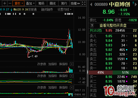 行情走弱,連板股接力斷頭砍!7張圖告訴你事實多殘酷!(圖解) 行情走弱,連板股接力斷頭砍!7張圖告訴你事實多殘酷!(圖解),拾荒網