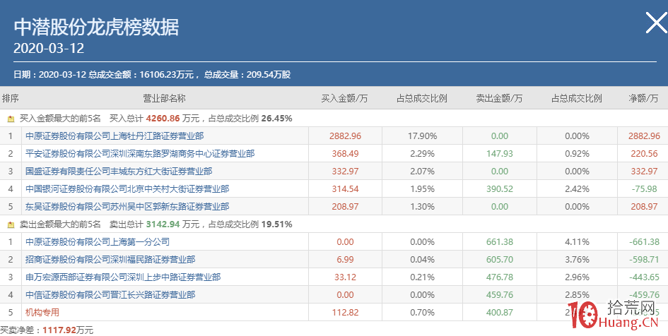 漲停板學深度教程 1:什麼是漲停板套利技術?打板打哪種漲停板?(圖解) 漲停板學深度教程 1:什麼是漲停板套利技術?打板打哪種漲停板?(圖解),拾荒網