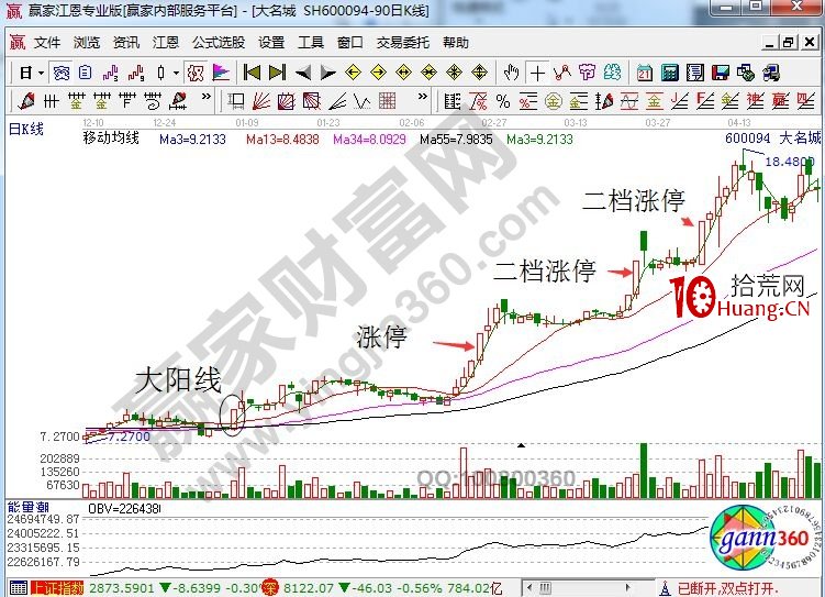 關於波段“二檔”漲停的實戰案例解讀（圖解）,拾荒網
