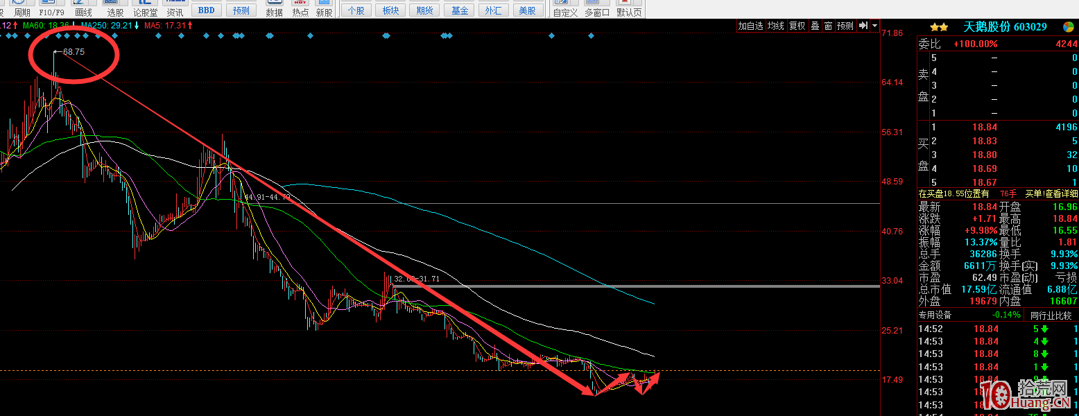同樣是打板為什麼有的人的炸板吃大面，我的板沒有炸封死瞭！（圖解）,拾荒網