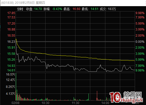超短高手漲停板賣股技術深度教程 1:集合競價賣出法,如何判斷競價不及預期(圖解) 超短高手漲停板賣股技術深度教程 1:集合競價賣出法,如何判斷競價不及預期(圖解),拾荒網