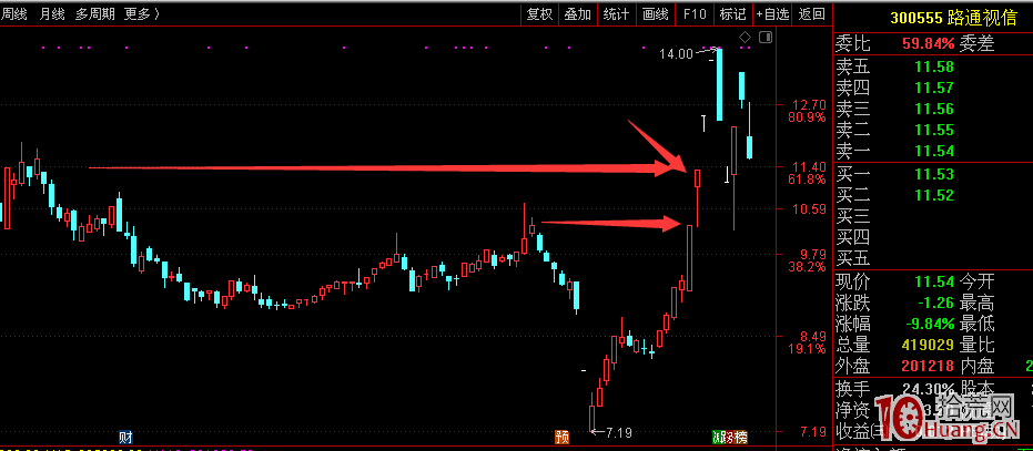 何為強勢？何為強勢股？所謂的強勢不等於漲停板（圖解）,拾荒網