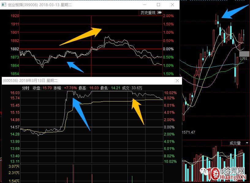 首板打板戰法深度教程:不同類型的首板該怎樣選股?打首板需要考慮哪些東西?(圖解) 首板打板戰法深度教程:不同類型的首板該怎樣選股?打首板需要考慮哪些東西?(圖解),拾荒網