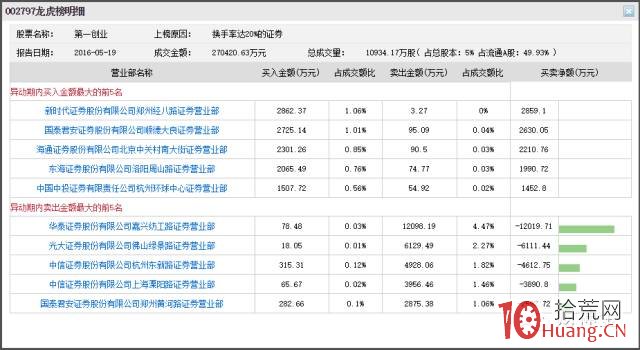 遊資點將臺之佛山綠景路獨吃板操盤手法揭秘(圖解) 遊資點將臺之佛山綠景路獨吃板操盤手法揭秘(圖解),拾荒網