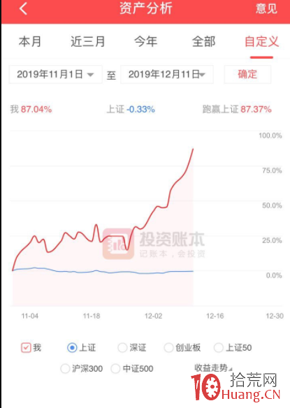 妖股規律之從漫步者看如何去做妖股的一些思路（圖解）,拾荒網
