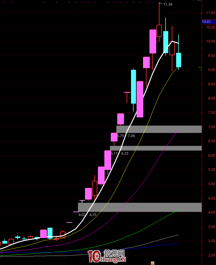 看空做多,教你龍頭應該低吸還是打板?(圖解) 看空做多,教你龍頭應該低吸還是打板?(圖解),拾荒網