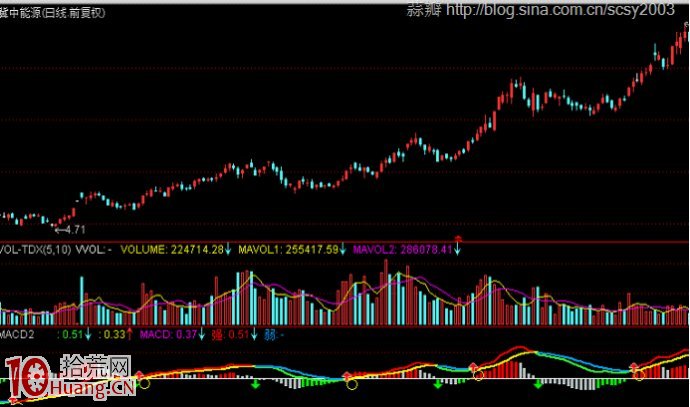 連續漲停的強莊股很特別的洗盤手法——以橫盤代替整理,拾荒網