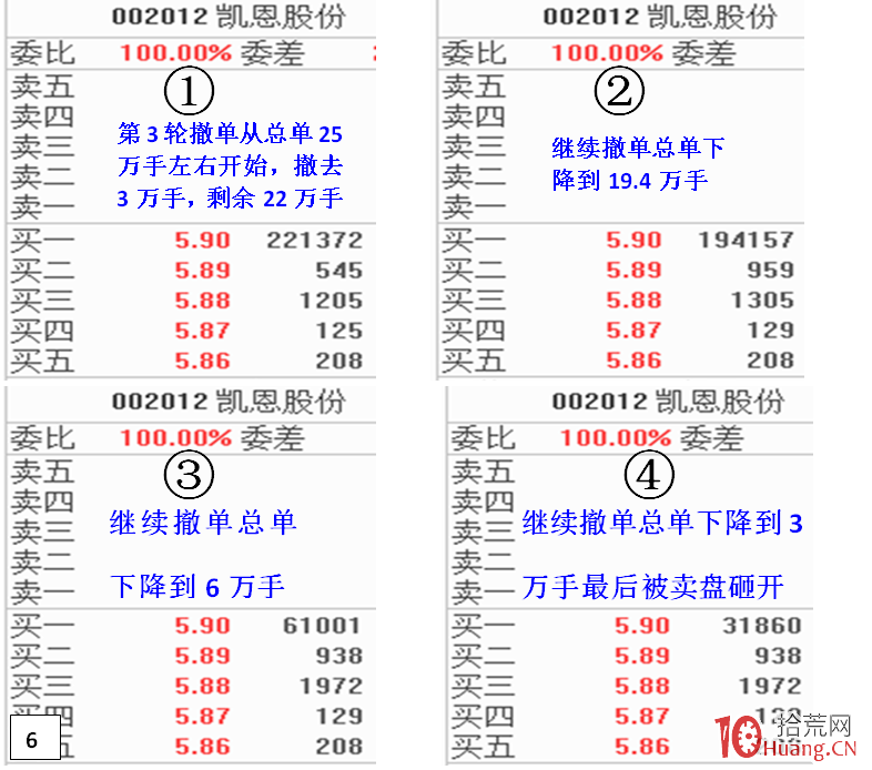 揭秘漲停時主力在漲停價位置頻繁掛單撤單的伎倆(圖解) 揭秘漲停時主力在漲停價位置頻繁掛單撤單的伎倆(圖解),拾荒網