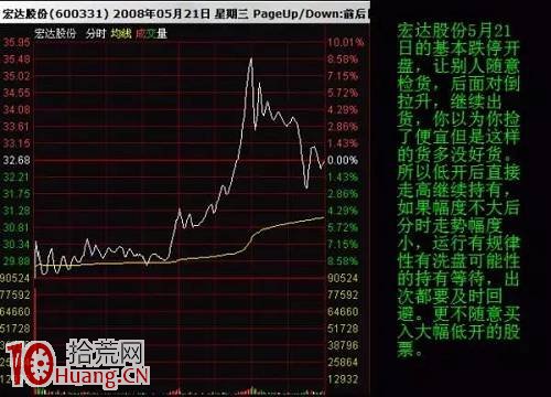 分時圖操作原則與低開、高開 分時圖操作原則與低開、高開,拾荒網
