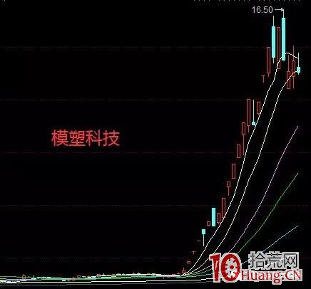 牛股如何煉成?星期六17根漲停K線、模塑科技15根漲停K線,它呢?(圖解) 牛股如何煉成?星期六17根漲停K線、模塑科技15根漲停K線,它呢?(圖解),拾荒網