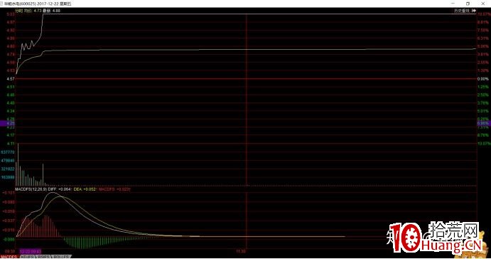從妖股貴州燃氣的第一波是怎樣炒起來的看龍頭戰法實操（圖解）,拾荒網