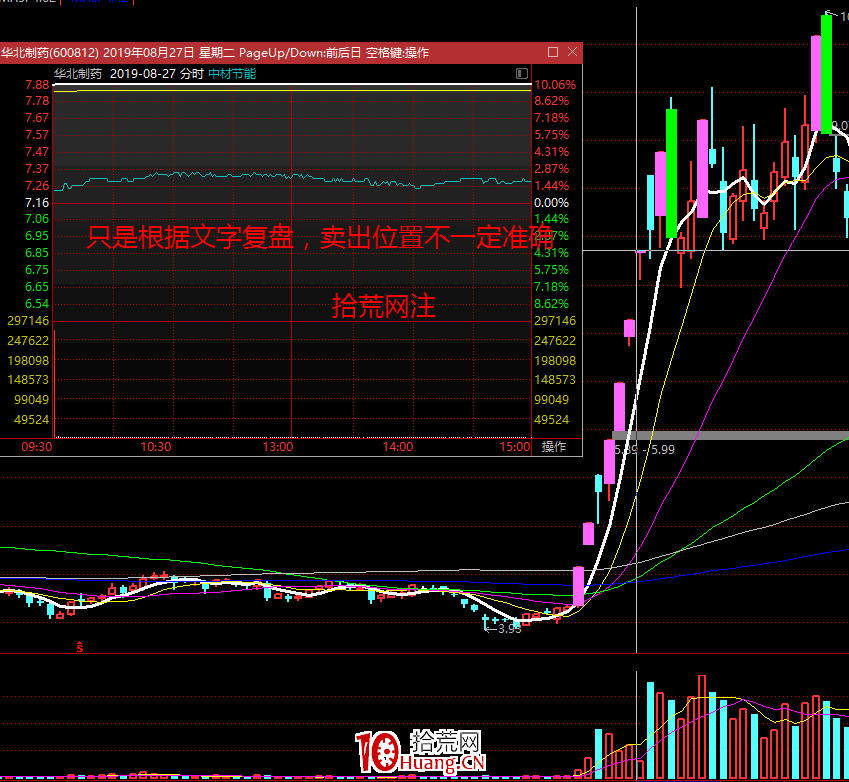 不死鳥韋一：連板股龍頭戰法之股票分時買賣點,拾荒網