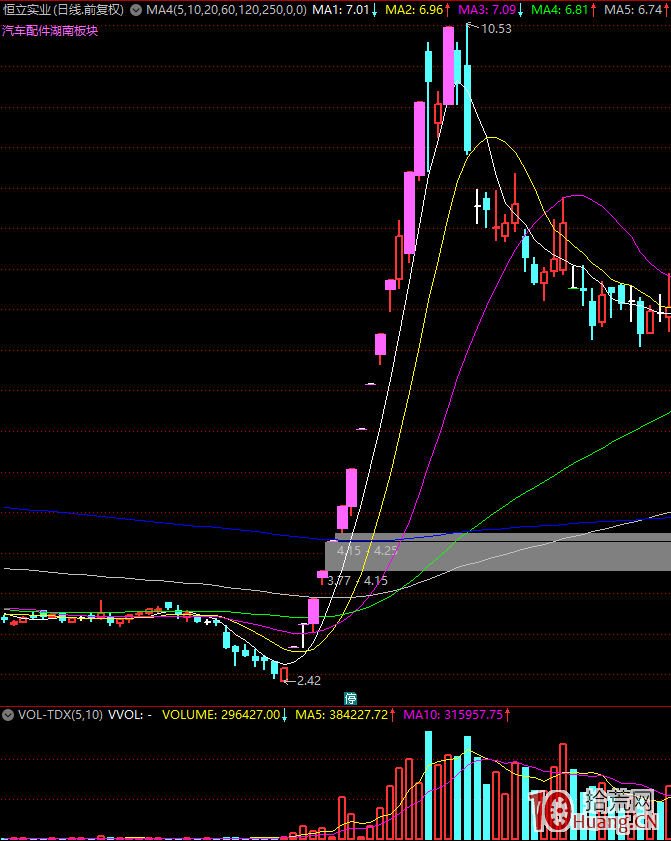 漲停板學深度教程 49:分歧一致戰法在不同換手結構類型下的規律精髓(圖解) 漲停板學深度教程 49:分歧一致戰法在不同換手結構類型下的規律精髓(圖解),拾荒網
