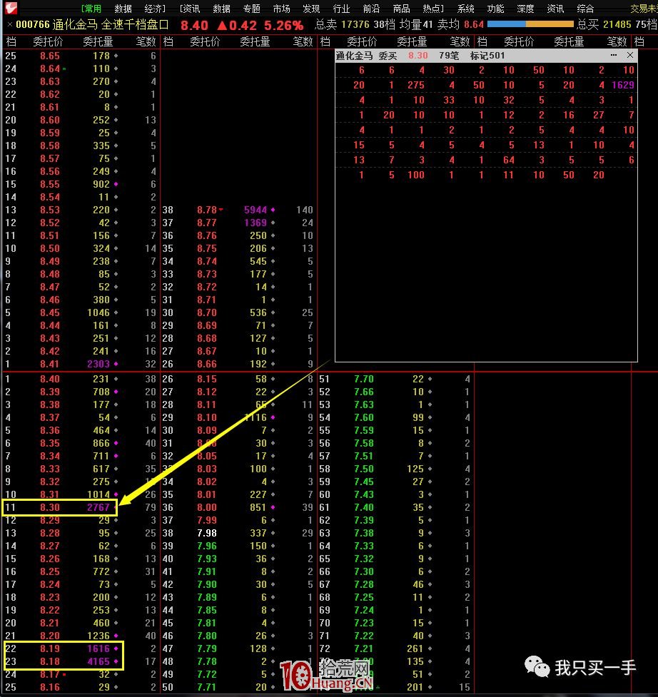 千檔盤口是什麼?千檔盤口對超短打板有什麼價值?(圖解) 千檔盤口是什麼?千檔盤口對超短打板有什麼價值?(圖解),拾荒網