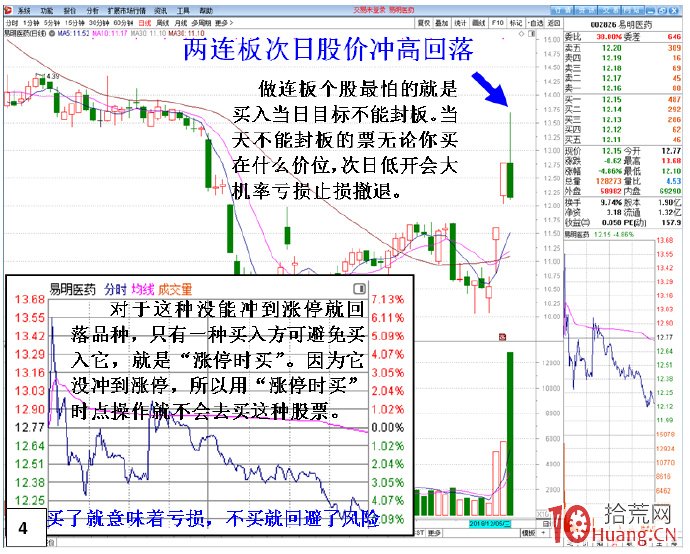 連續漲停板（N連板）買入時點剖析（圖解）,拾荒網