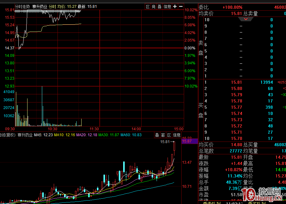 你為什麼要打板？打板真的能賺錢？我不信！——論超短打板（圖解）,拾荒網