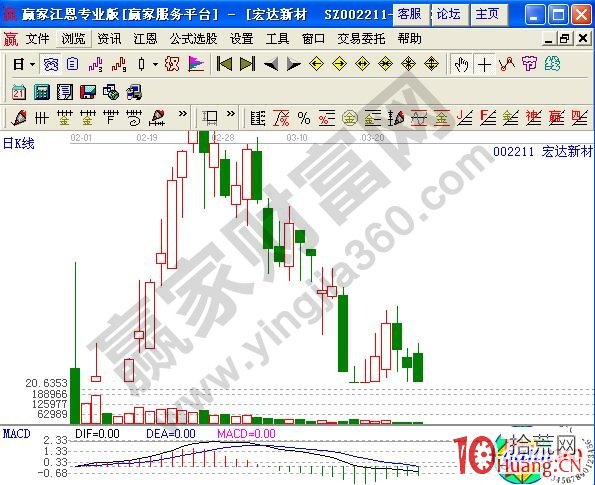 T字板走勢的打板規律（圖解）,拾荒網