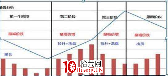 從量能角度看龍頭股低吸的原理（圖解）,拾荒網