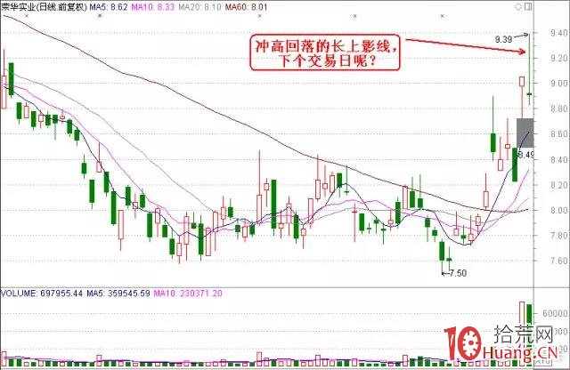 專註有規律的強莊K線走勢，結合基本面引爆點和熱點，牛股手到擒來！（圖解）,拾荒網