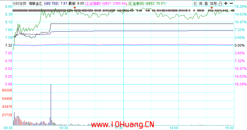 註冊制後20%漲跌幅下,如何復盤(圖解) 註冊制後20%漲跌幅下,如何復盤(圖解),拾荒網