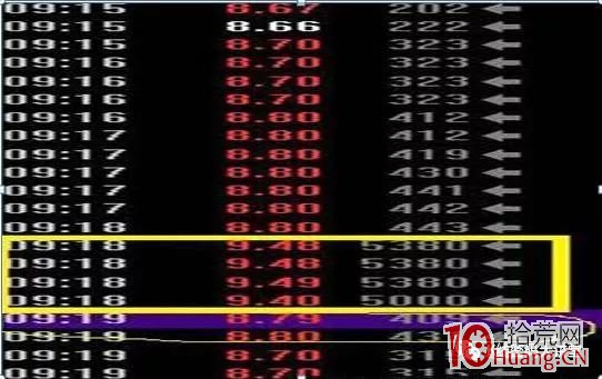 集合競價漲停試盤，與競價漲停出貨手法盤口拆解（圖解）,拾荒網