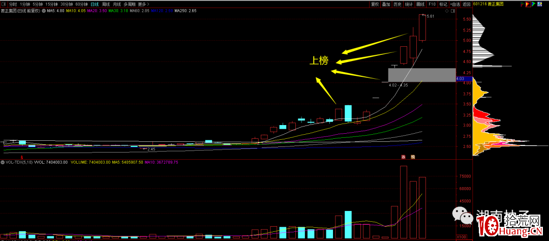 一隻股票近期多次登上龍虎榜的買股套利秘密（圖解）,拾荒網