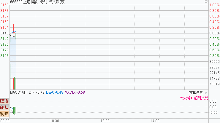 炒股養傢超短打板，一個能感知大盤暴跌的席位（圖解）,拾荒網