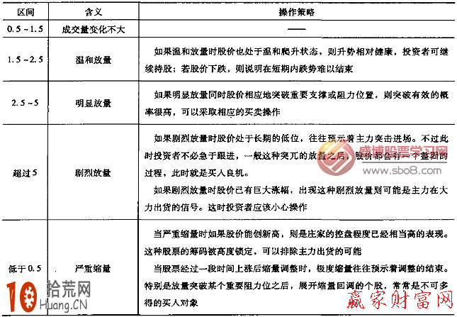 圖解分時圖量比指標的超短線看盤技巧 圖解分時圖量比指標的超短線看盤技巧,拾荒網