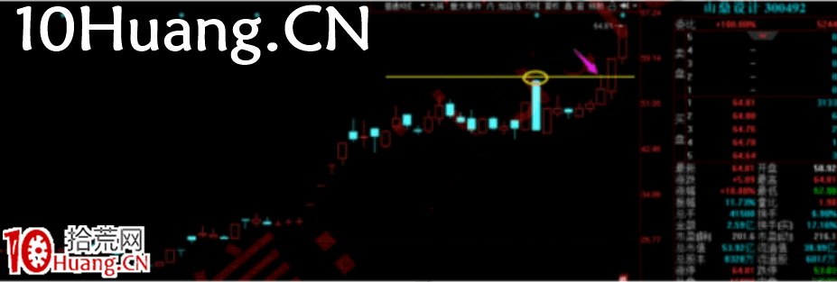 強力試盤洗盤技術深度教程1:什麼是強力試盤?用意何在?(圖解) 強力試盤洗盤技術深度教程1:什麼是強力試盤?用意何在?(圖解),拾荒網