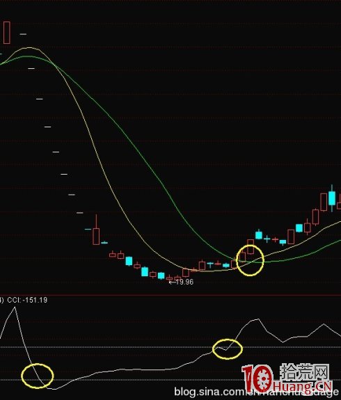 K線結構抓漲停板教程_7：天鵝箭（圖解）,拾荒網