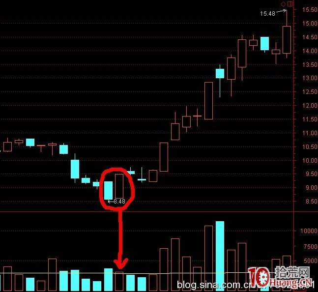 漲停反包板次日敢去接力買入的邏輯是什麼（圖解）,拾荒網