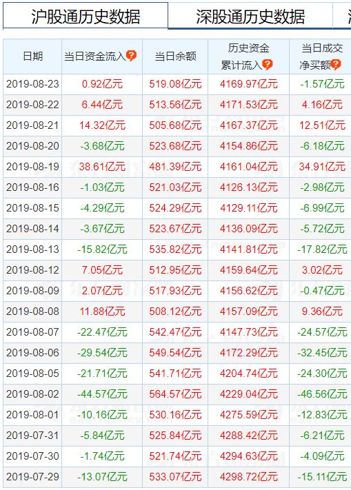 註意，這個指標騙瞭很多人！“資金流入”、“資金流出”指標真的有參考價值嗎？,拾荒網
