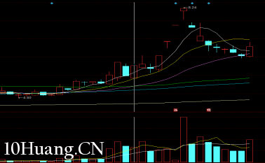 漲停板連板戰法之：二板買點（圖解）,拾荒網