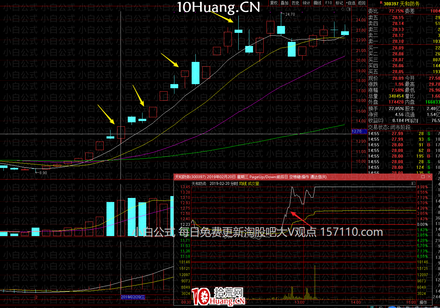 亂世浮生：漲停加一陽半路模式（圖解）,拾荒網